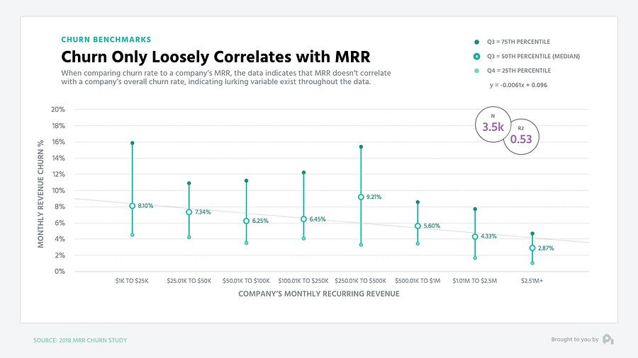 Dashboard thể hiện revenue churn rate